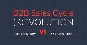 B2B sales cycle